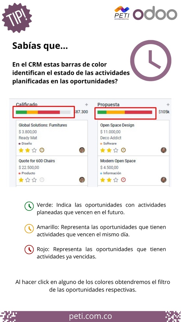 Estado de las actividades planificadas en las oportunidades